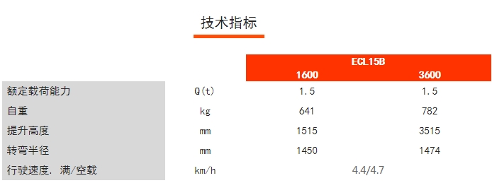 ECL15B經(jīng)濟(jì)型長手柄堆高車，諾力電動堆高車