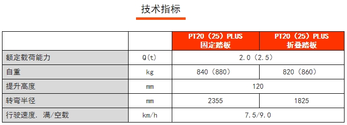 PT20PLUS常規(guī)性全電動搬運車，諾力電動搬運車