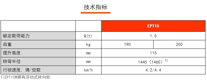 EPT15經(jīng)濟(jì)型電動(dòng)搬運(yùn)車，諾力電動(dòng)搬運(yùn)車