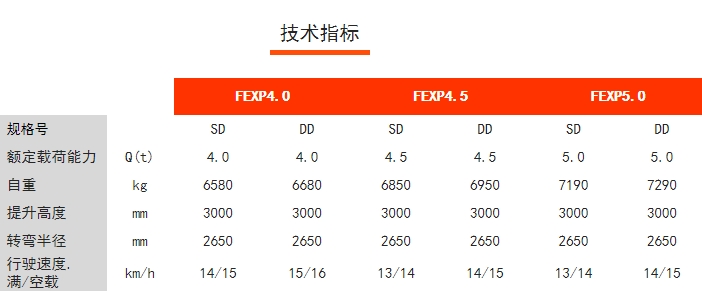 FEXP四支點(diǎn)前驅(qū)平衡重電動(dòng)叉車，諾力電動(dòng)叉車