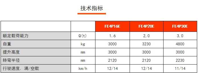 FE4P E系列四支點(diǎn)前驅(qū)平衡重電動(dòng)叉車(chē)，諾力電動(dòng)叉車(chē)